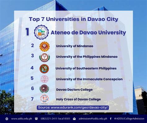 davao city colleges and universities|All 7 Universities in Davao City .